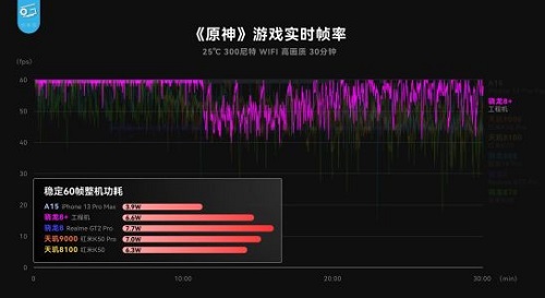 骁龙8+和骁龙8gen1的区别详情