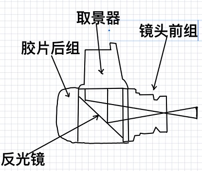 无反相机为什么有快门声音