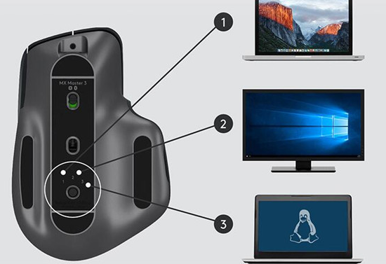 罗技mxmaster3和mac版对比