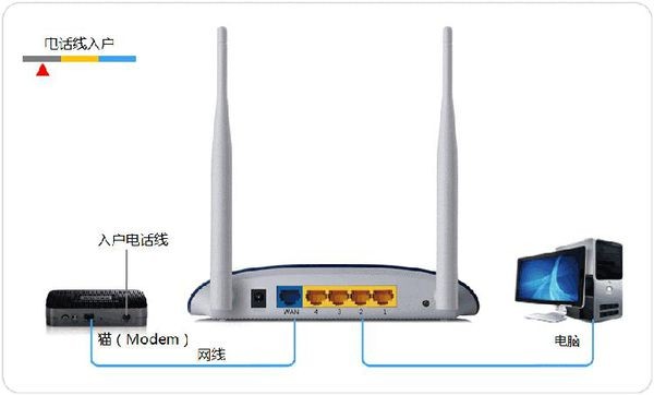 无线网络连接上但显示不可上网(无线网络连接上但显示不可上网怎么回事)