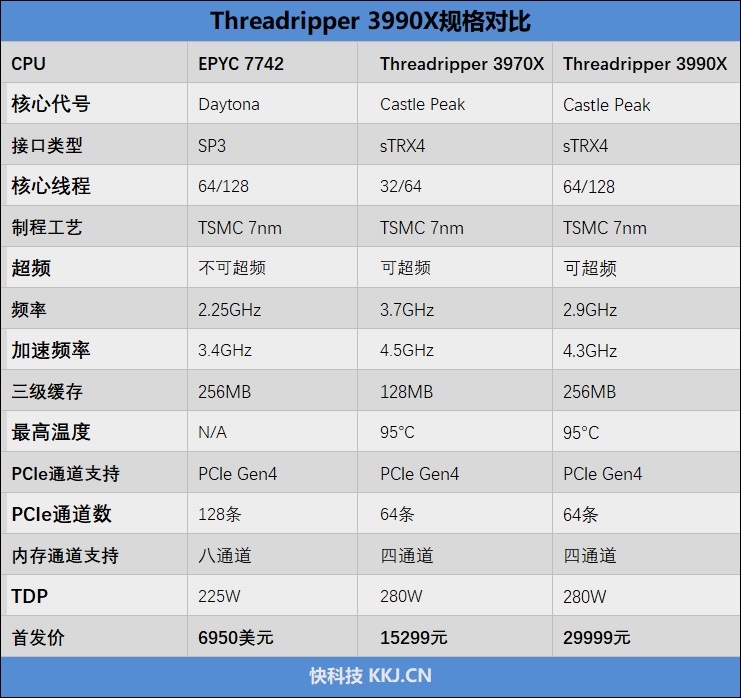 笔记本CPU排行天梯图2021