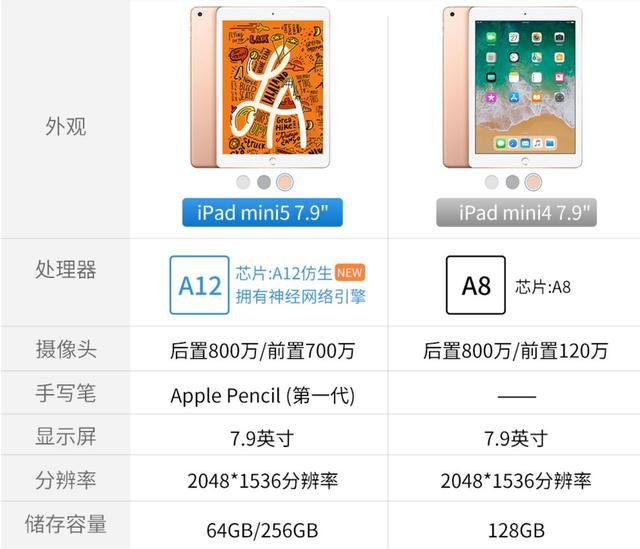 apple迷你5