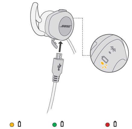 bosesoundsport充电