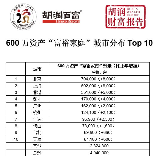 中产家庭3320万户是怎么回事