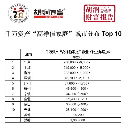 中产家庭3320万户是怎么回事