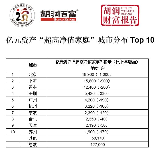 中产家庭3320万户是怎么回事