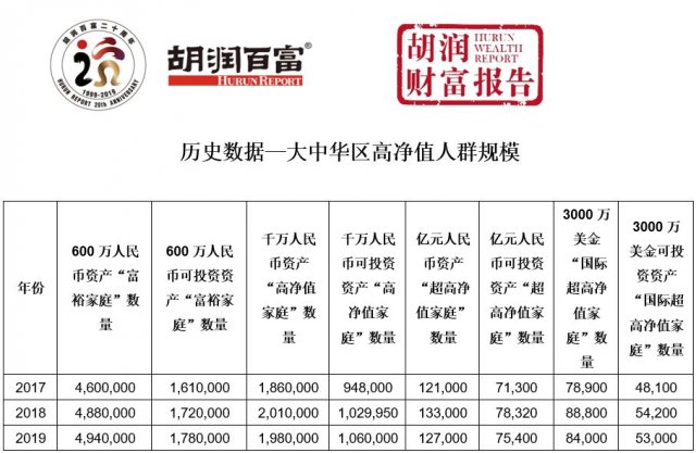 中产家庭3320万户是怎么回事