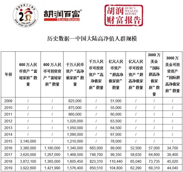 中产家庭3320万户是怎么回事