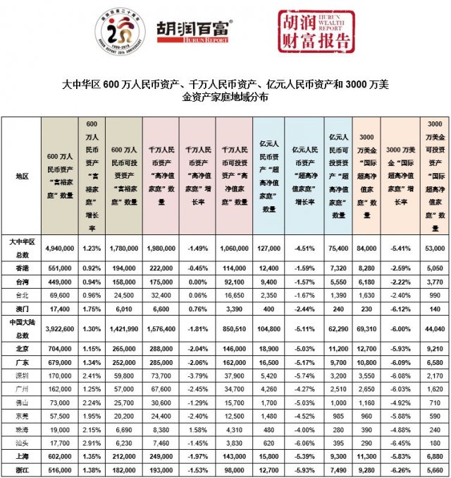 中产家庭3320万户是怎么回事