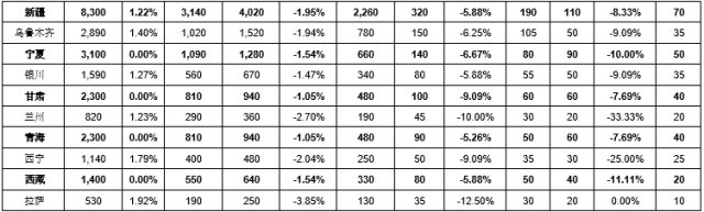 中产家庭3320万户是怎么回事