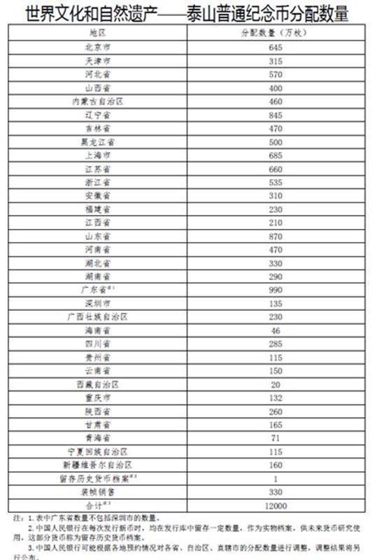 首枚异形纪念币是怎么回事