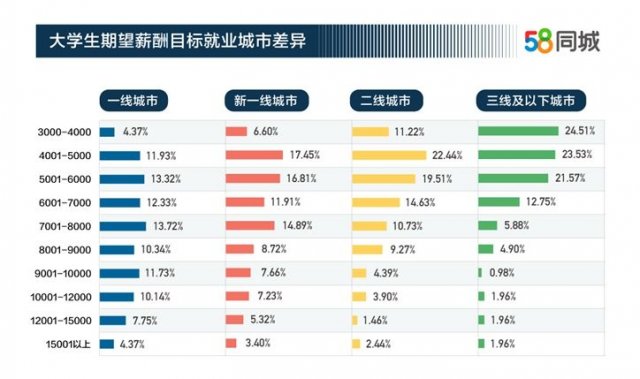 对大学生的期望和寄语(大学生未来期望简短)