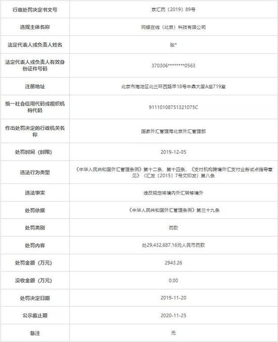 京东旗下网银被罚是怎么回事