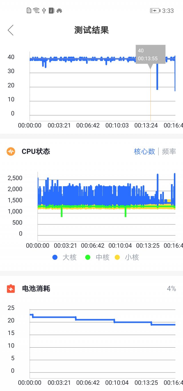 荣耀v20吃鸡评测