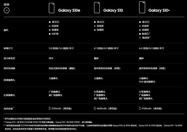 买s10还是s10+