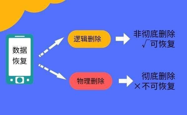 删除了联系人怎么找回电话号码(找回删除的联系人电话号码)