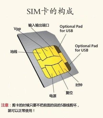 手机卡读不出来怎么办