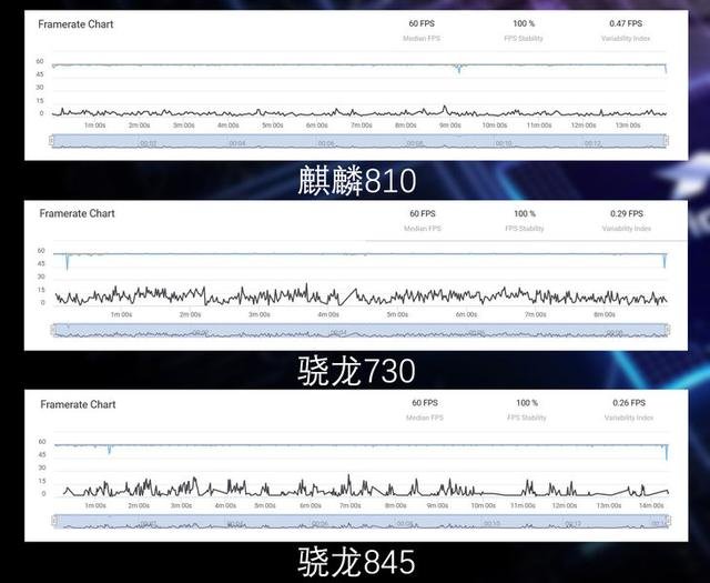 麒麟810怎么样