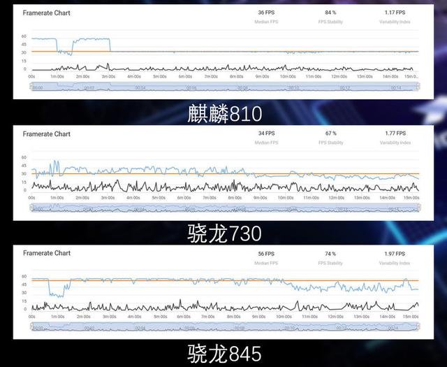 麒麟810怎么样