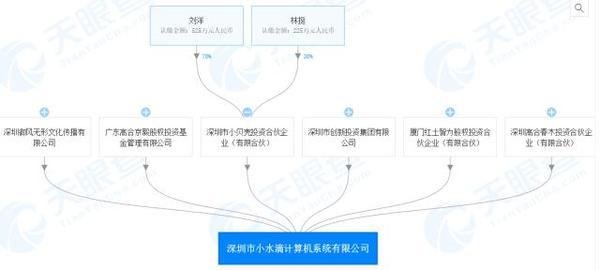 闲聊APP被查是怎么回事