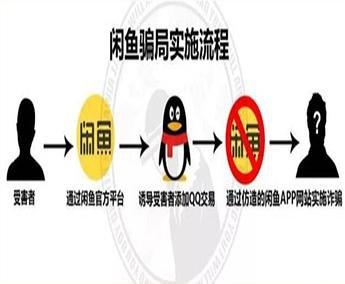 闲鱼喊话腾讯是怎么回事