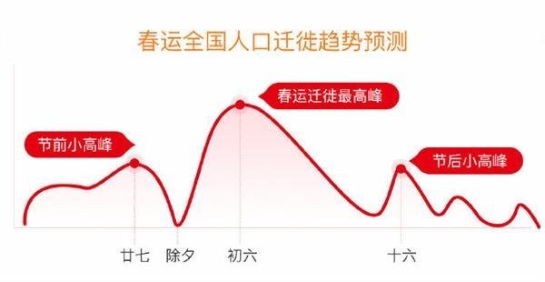 百度地图春运预测是怎么回事