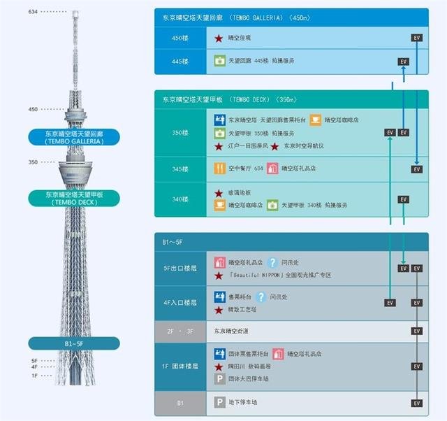 东京天空树将停业是怎么回事