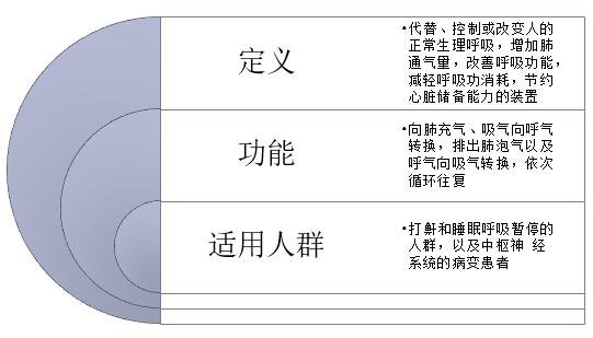 生产呼吸机的上市公司