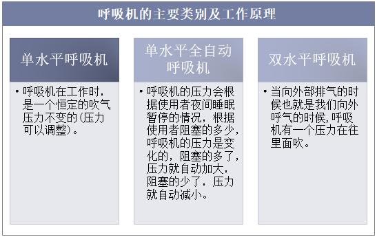 生产呼吸机的上市公司