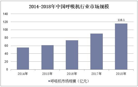 生产呼吸机的上市公司