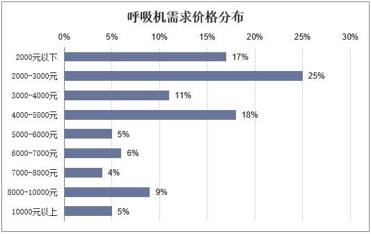 生产呼吸机的上市公司