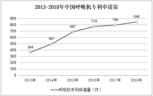 生产呼吸机的上市公司