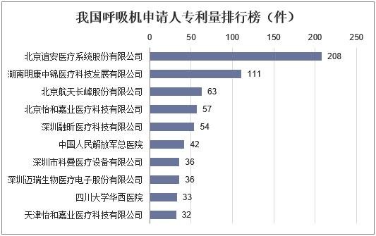 生产呼吸机的上市公司