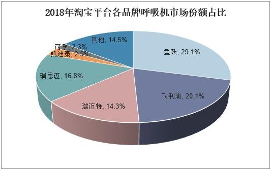 生产呼吸机的上市公司