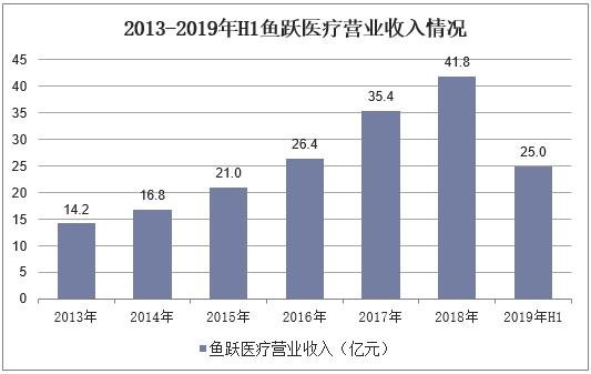 生产呼吸机的上市公司