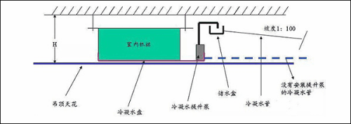 提升泵的作用是什么