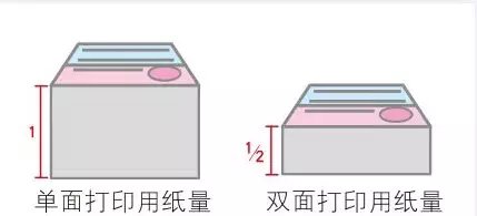 双面打印一正一反怎么调