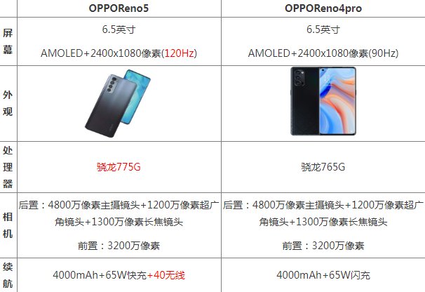 opporeno4pro和opporeno5pro的区别