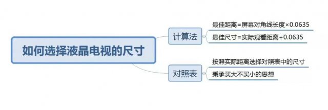 装修家电订购清单