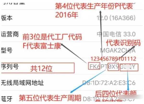 airpods序列号G开头哪里产的