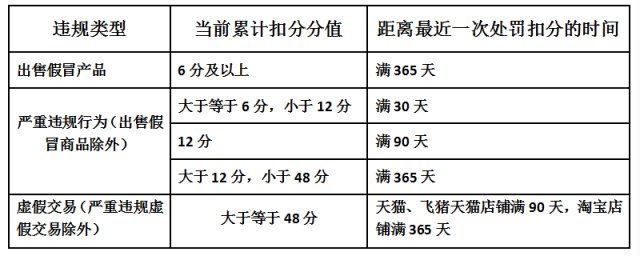 淘宝联盟入驻条件