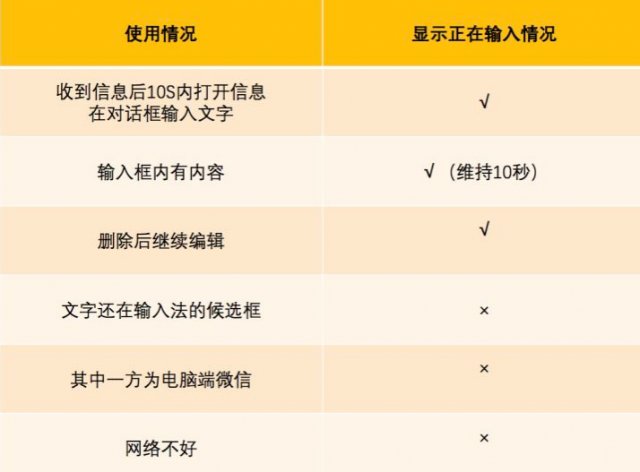 微信显示正在输入中有几种情况