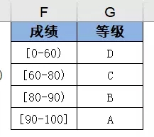 vlookup函数怎么用详细步骤