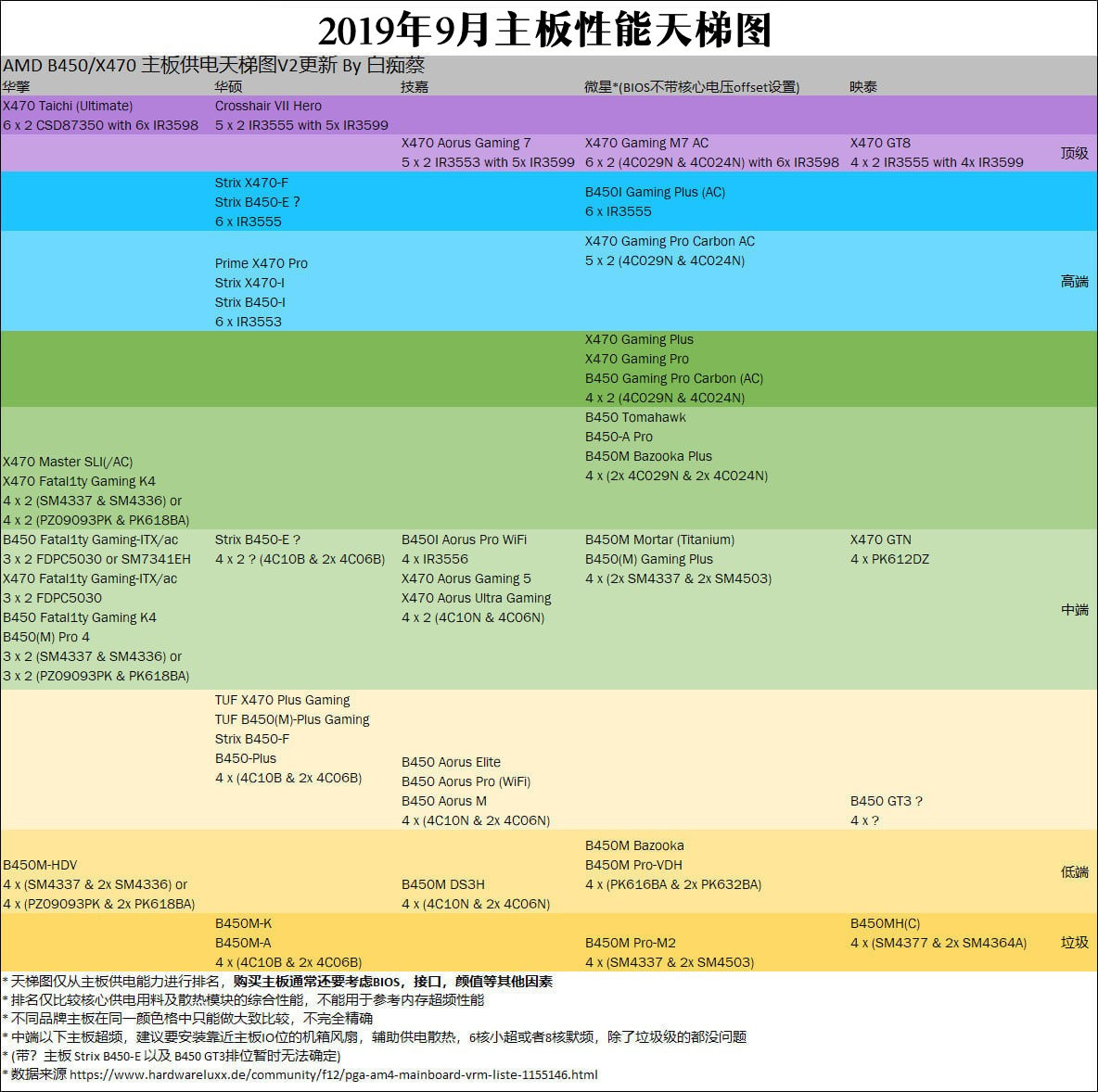 电脑主板排名图