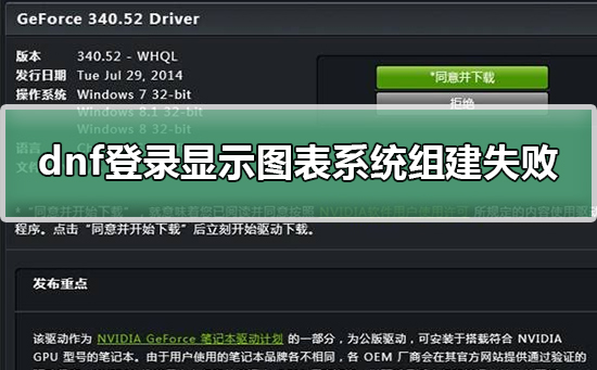 dnf登录显示error(dnF登录显示错误2怎么解决)