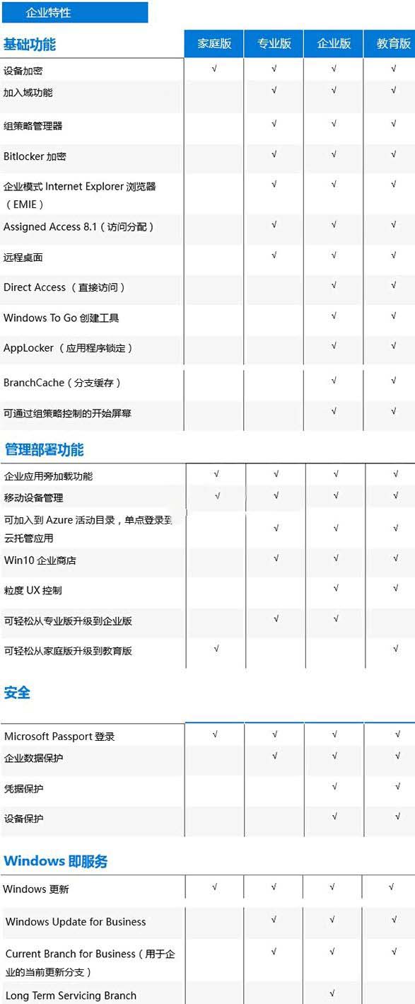 win10好用的系统版本介绍