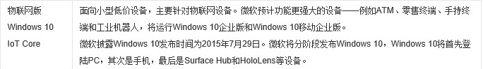 win10好用的系统版本介绍