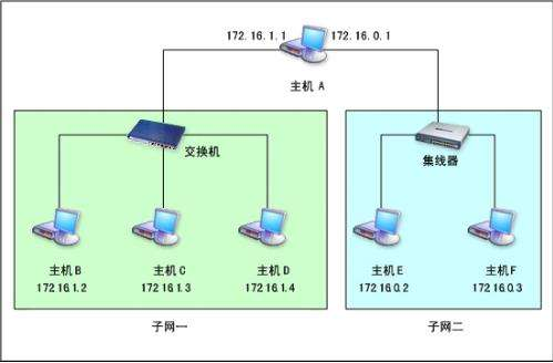 电脑默认网关是什么详细介绍