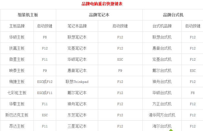 U盘如何安装技术员联盟win7系统