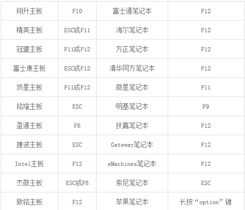 U盘如何安装技术员联盟win7系统